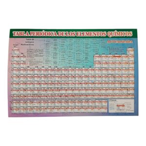 TABLA PERIODICA A5 ACTUALIZADA